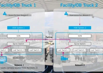 Lawo VSM Release 2020-2: Further Enhancements For Live Broadcast Production