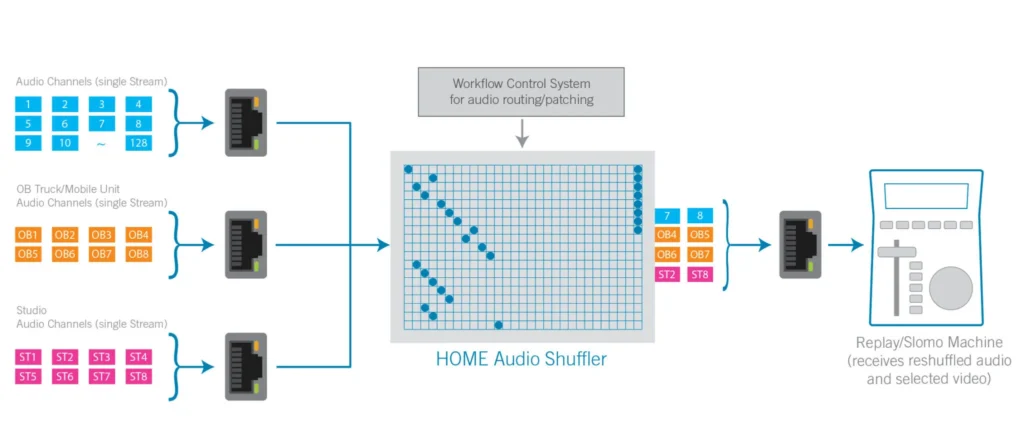 Audio Shuffler Explained Slow Motion