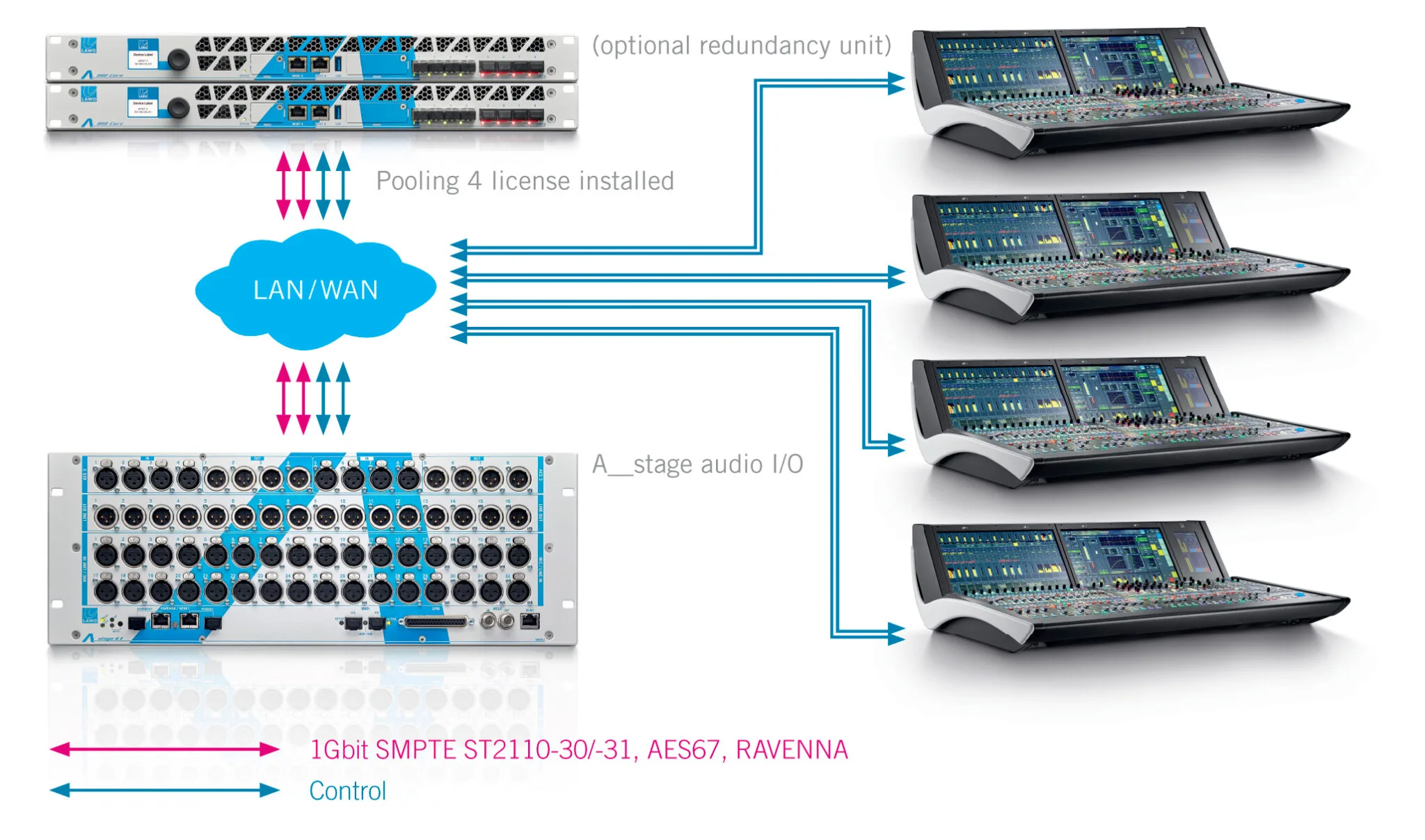 A__UHD core pooling